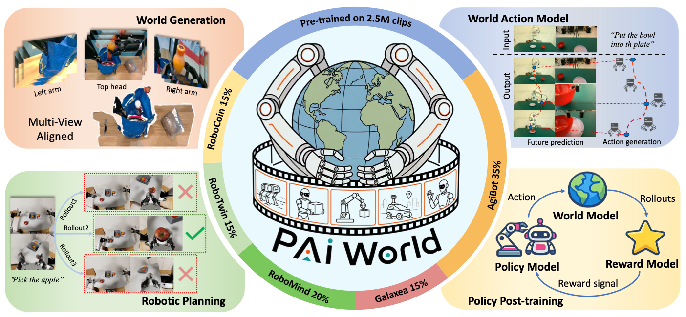 PAIWorld