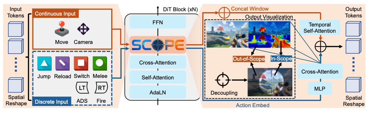 SCOPE